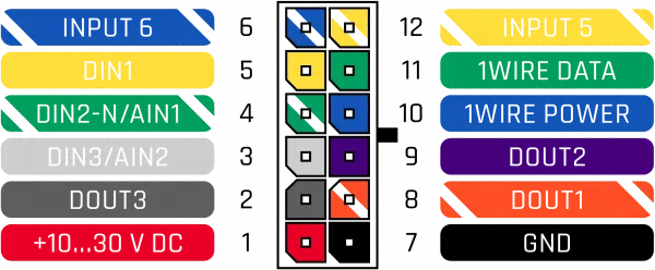 Schemat podłączenia lokalizatora FMB130